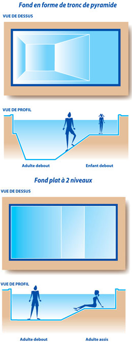 Les différents type de fonds de piscines